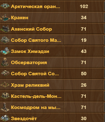 продажа аккаунта к игре Forge of Empires